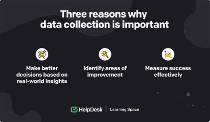 What are the 4 ways to collect data?