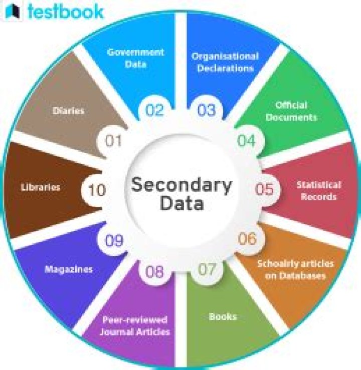 What are the key uses of secondary data?