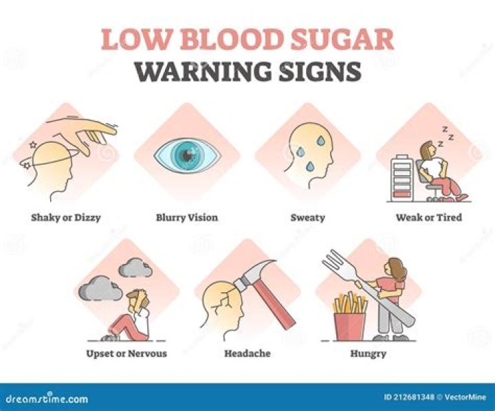 What are the signs that your blood sugar is too high?