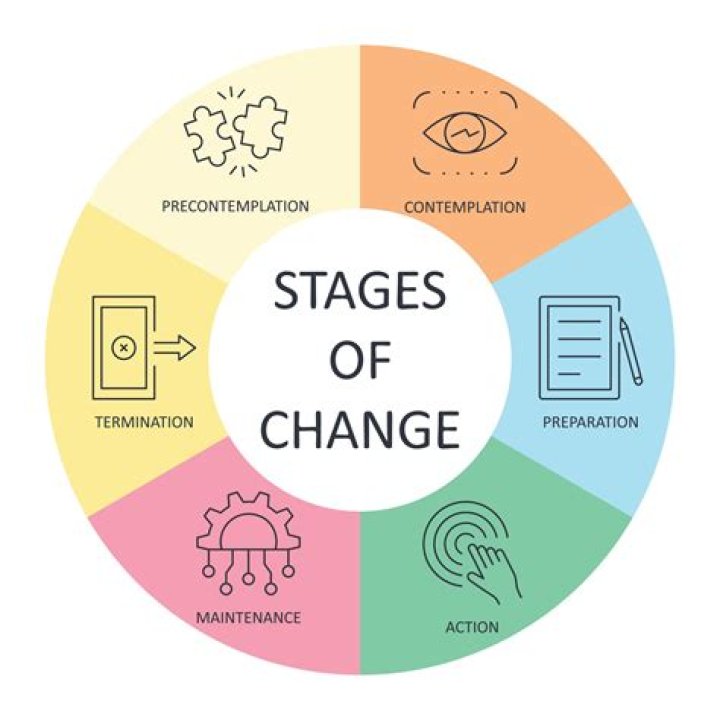 What are the stages of TTS?