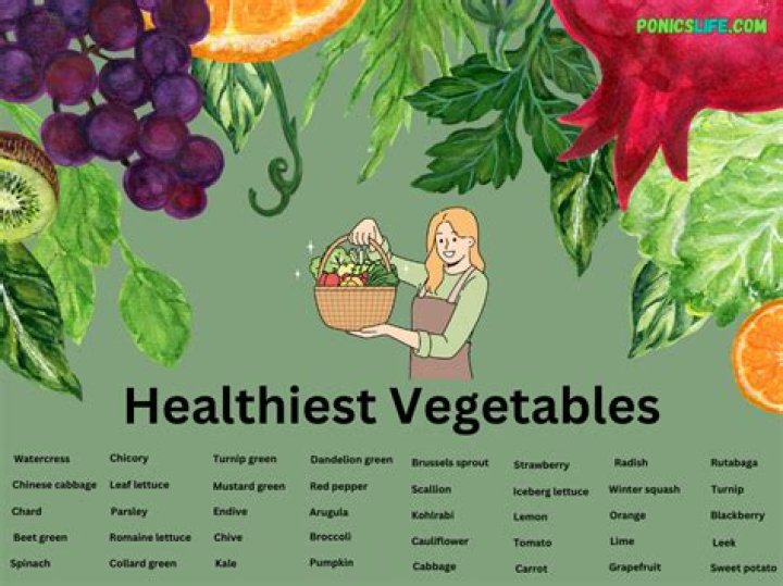 What are the top 20 healthiest vegetables?