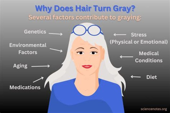 What causes GREY hair in the pubic area?