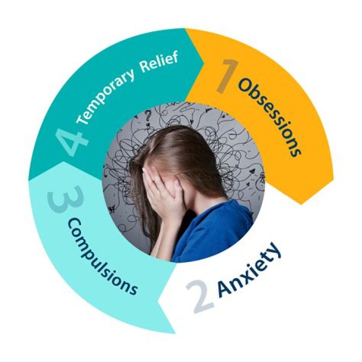 What causes OCD in a teenager?