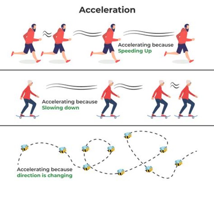 What causes weak acceleration?