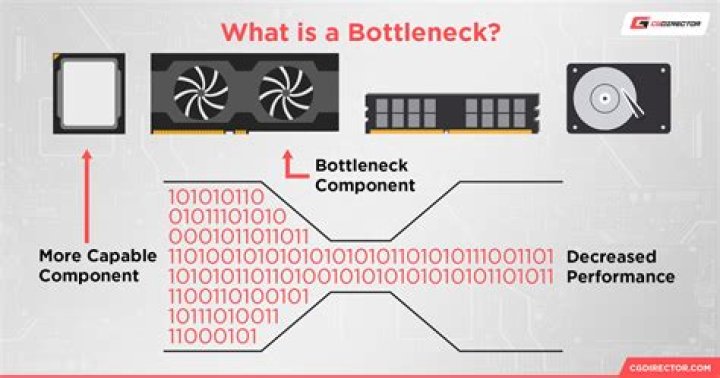 What CPU wont bottleneck a RTX 3070?