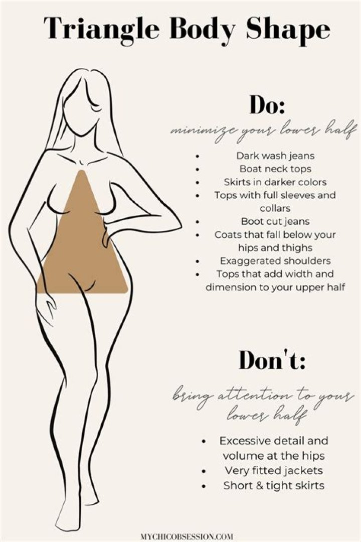 What determines your body shape?