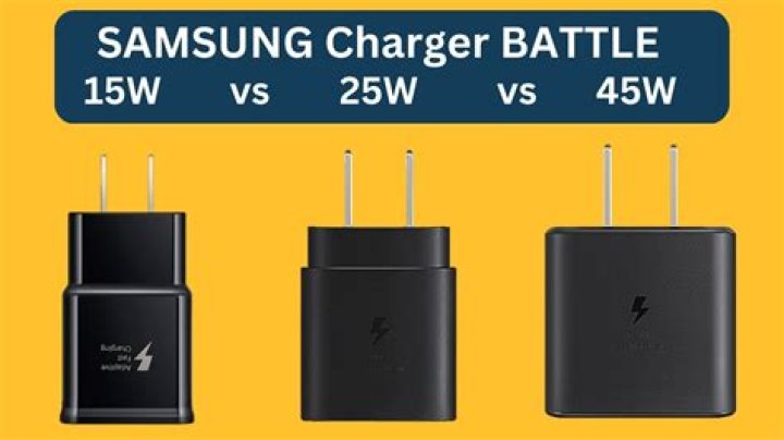 What does 15W fast charging mean?