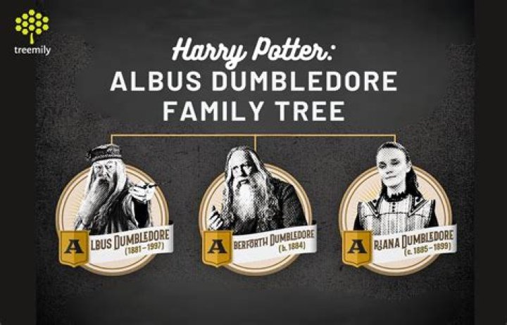 What does Dumbledore smell like?
