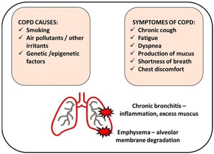 What does early COPD feel like?