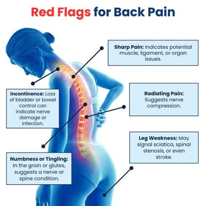 What does TB pain feel like?