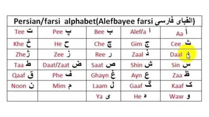 What does the Farsi alphabet look like?