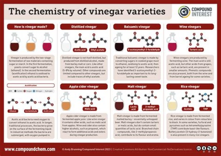 What does vinegar do to a potato?