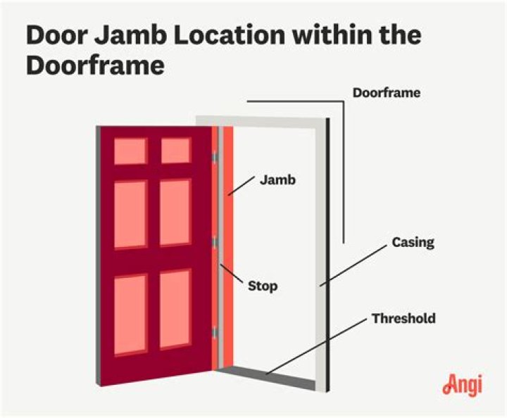 What happens when jam is heated?