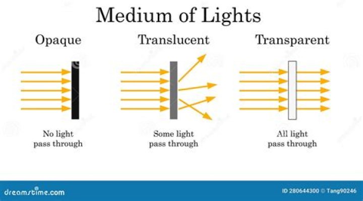 What happens when light falls on a wooden chair?