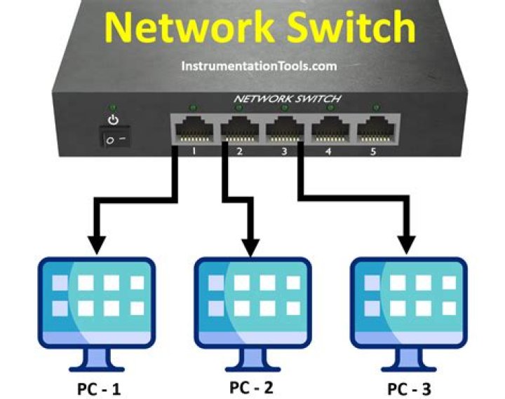 What is a 8 network?