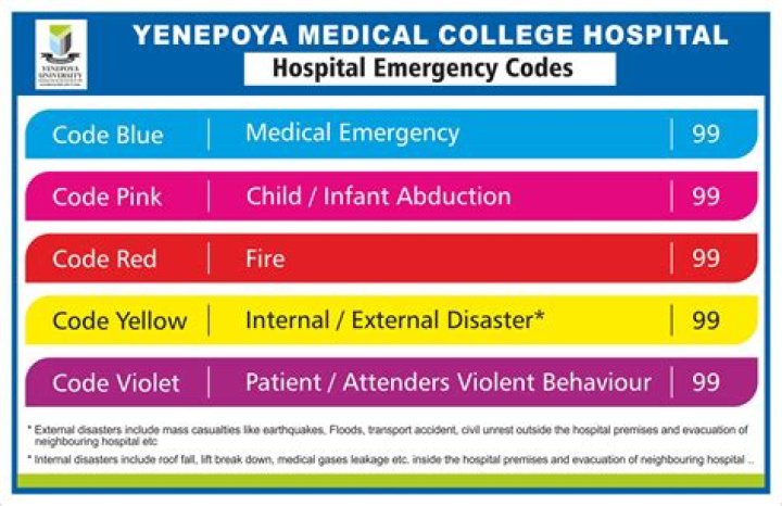 What is a code white in a hospital?
