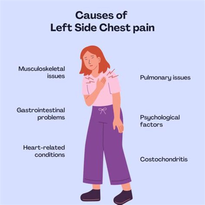 What is a dull ache in the chest?