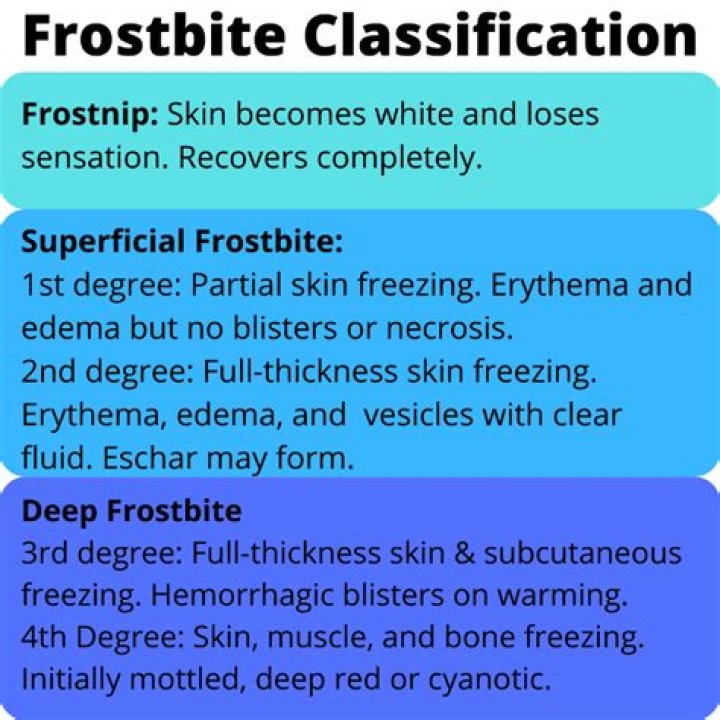 What is a frostbite worth in mm2?