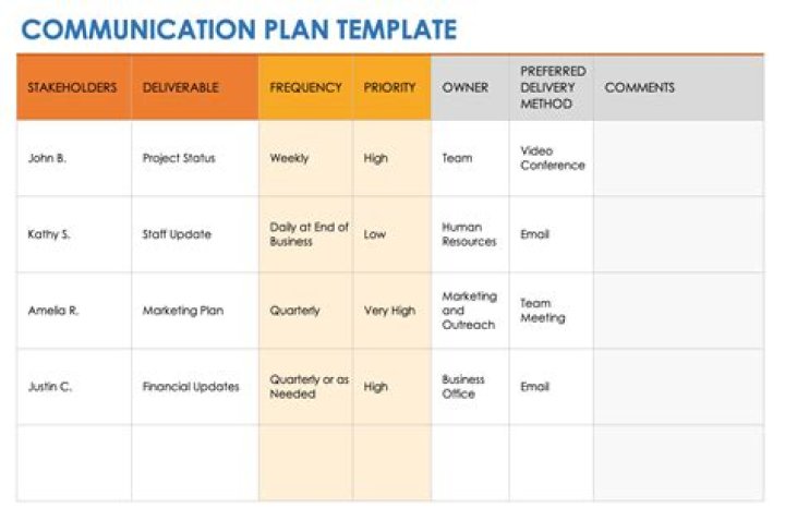 What is a key message in a communication plan?