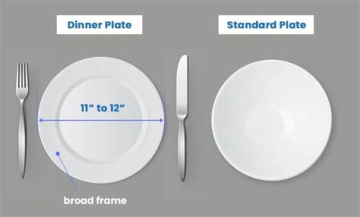 What is a normal dinner?