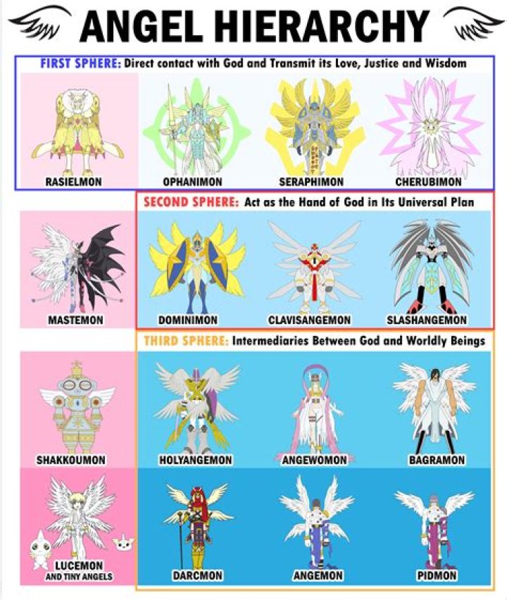 What is a power angel?