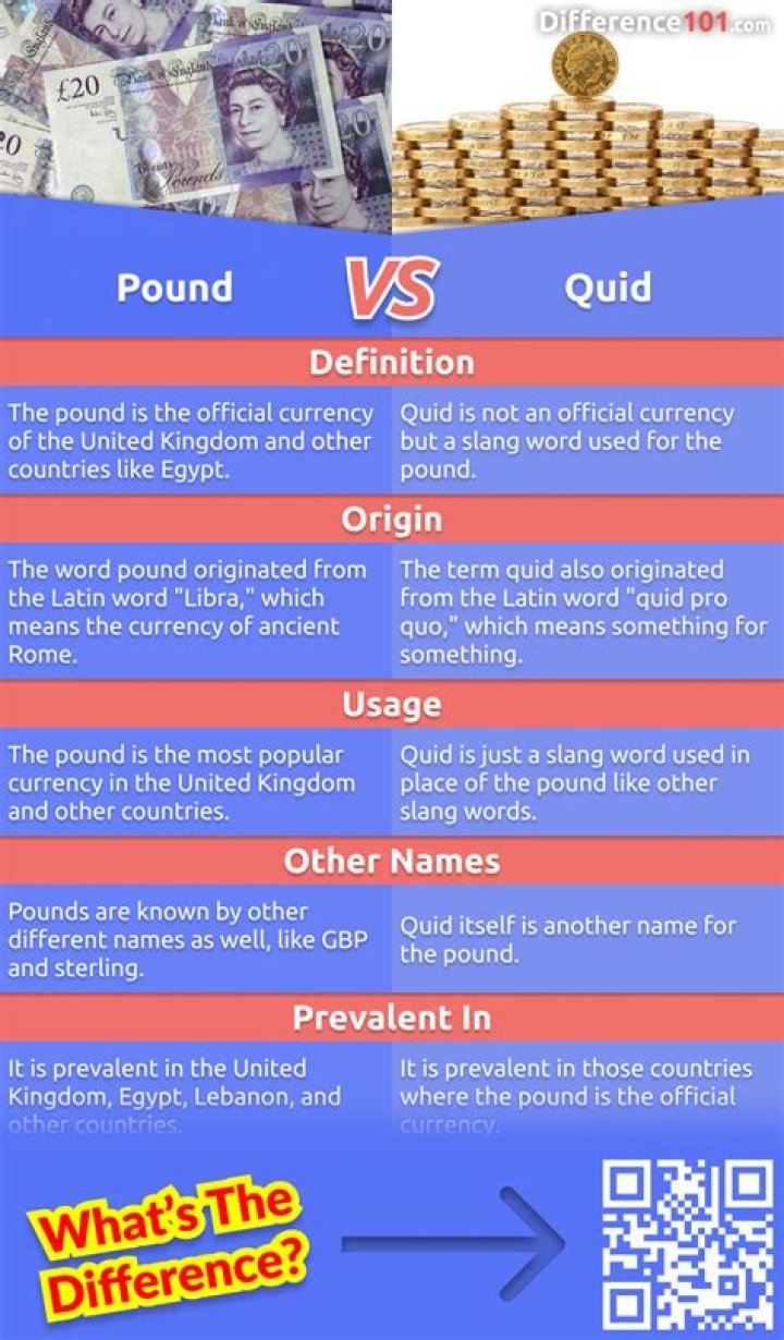 What is a quid in English money?
