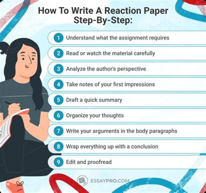 What is a reaction paper?