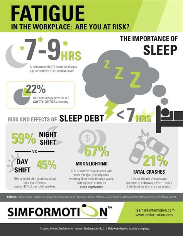 What is best for fatigue?