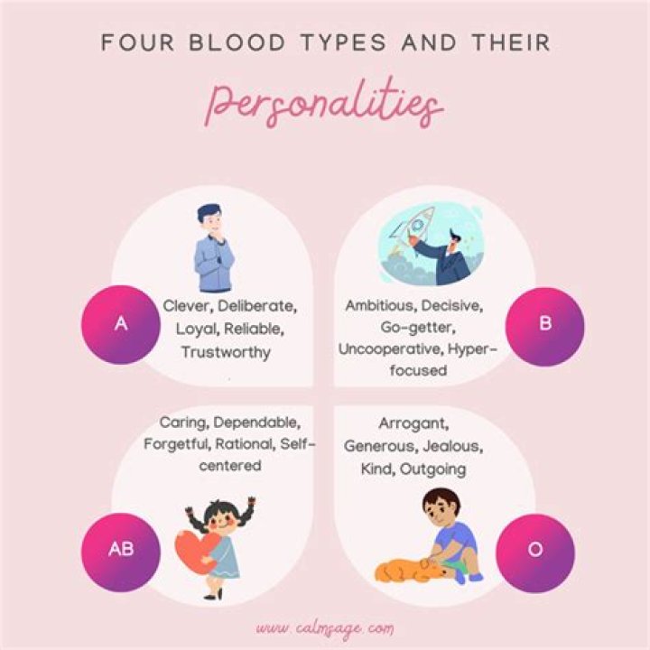 What is blood type B personality?