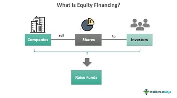 What is equity funding?