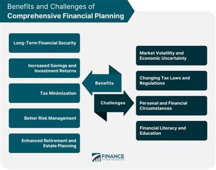 What is financial plan and its characteristics?
