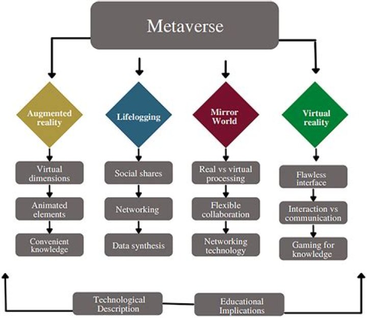 What is metaverse and how it works?