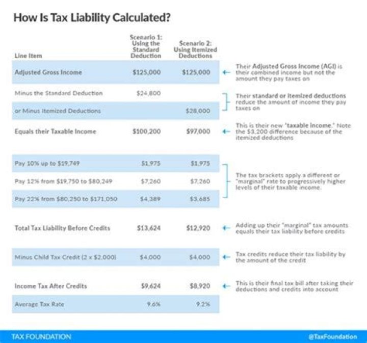 What is no longer tax deductible?
