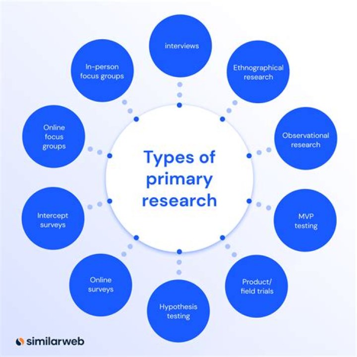 What is primary demand stimulation?