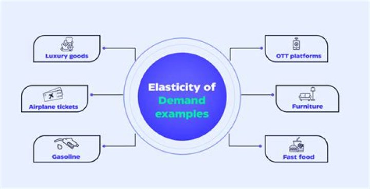 What is selective demand example?