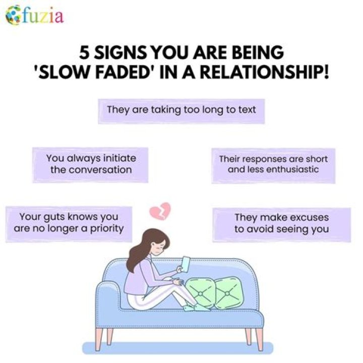 What is slow fading in a relationship?