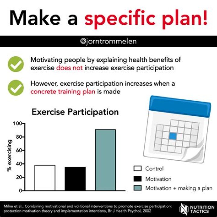What is specific plan?