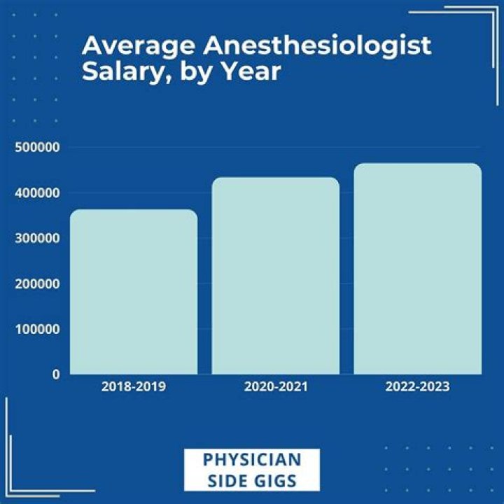 What is the average salary of a Hallmark actor?