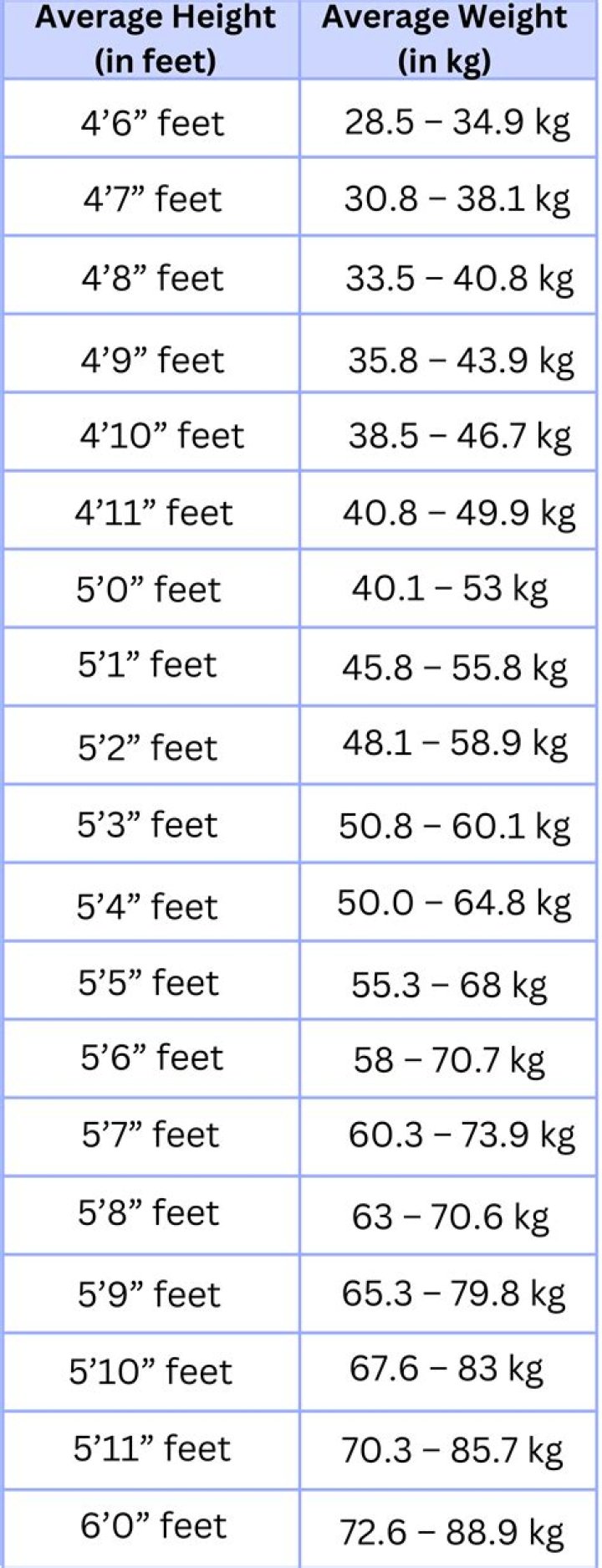 What is the average weight for a 4 bedroom home?