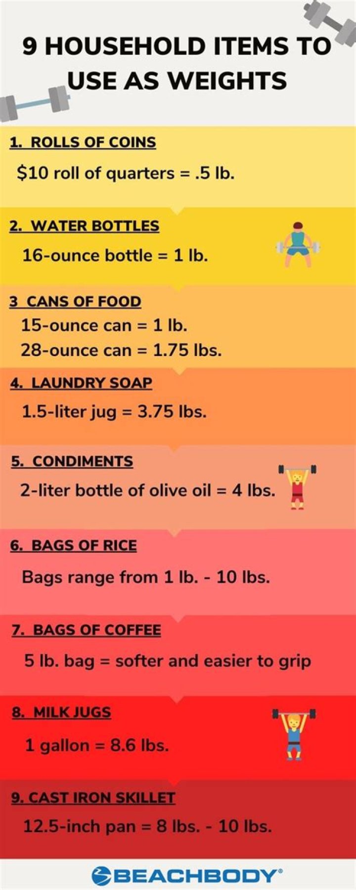 What is the average weight of household goods?