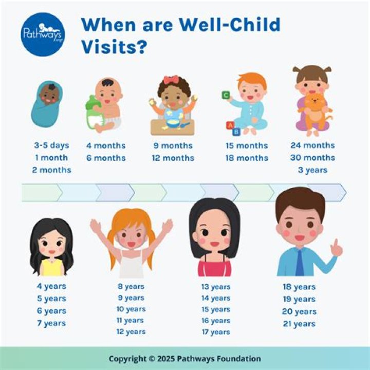 What is the best child spacing?