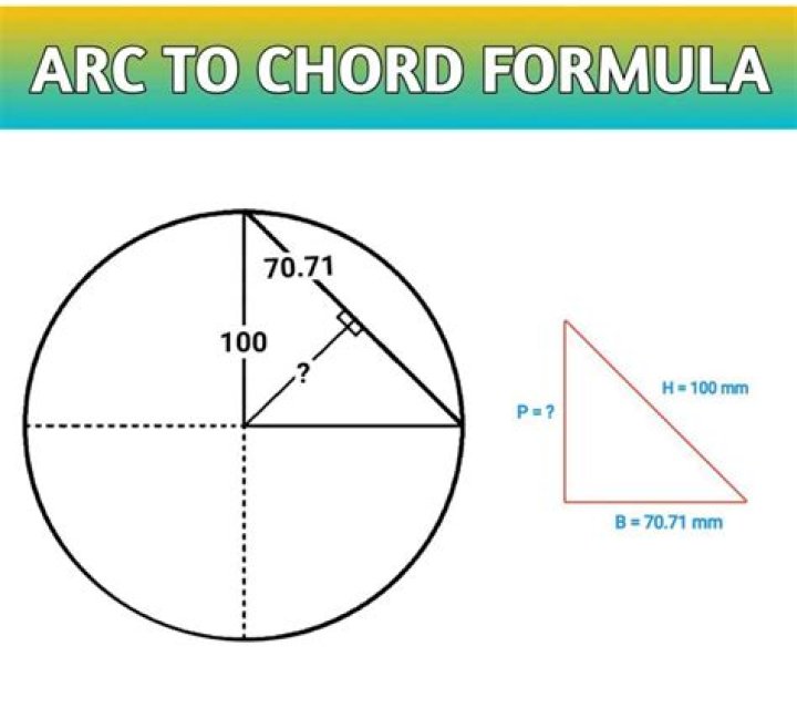 What is the formula of chord?