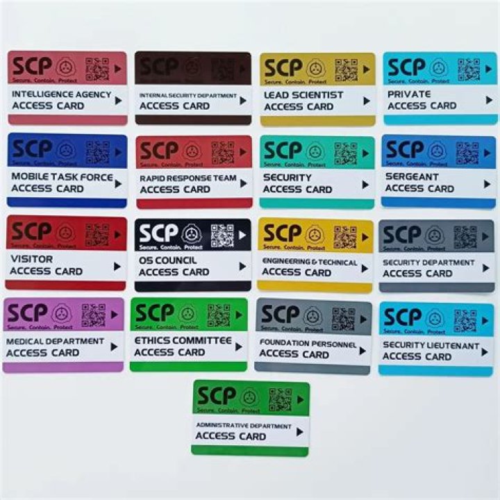 What is the last SCP number?