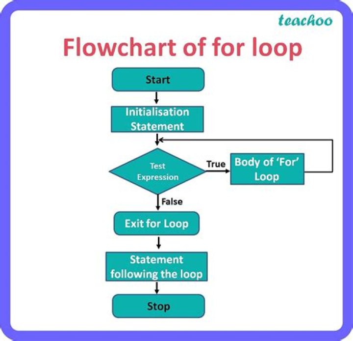 What is the loop in AOT?