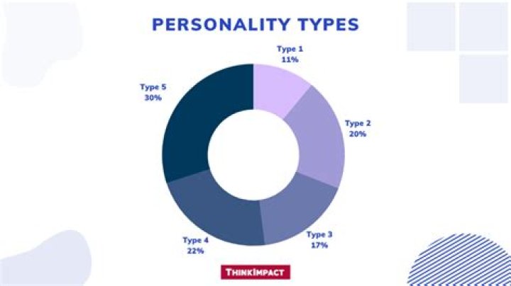 What is the most likable personality type?