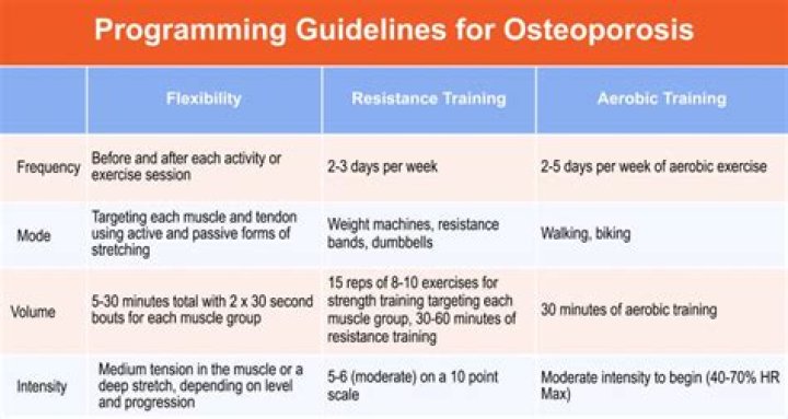 What is the newest treatment for osteoporosis?