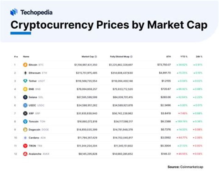 What is the price of yuan cryptocurrency?