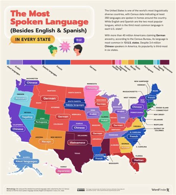 What is the rarest language spoken?