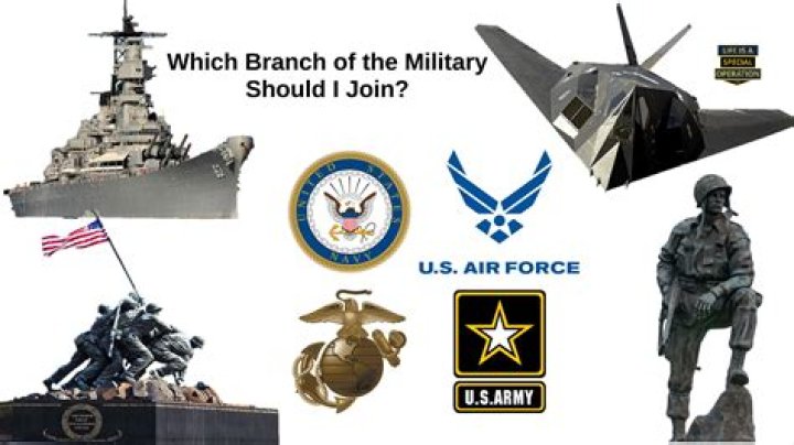 What is the smallest branch of the military?