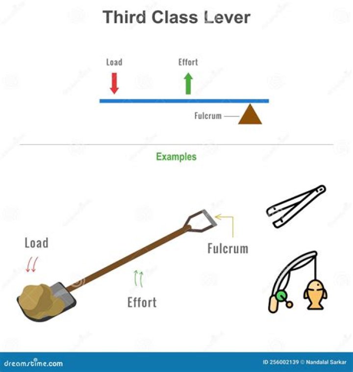 What is the use of a third hand?